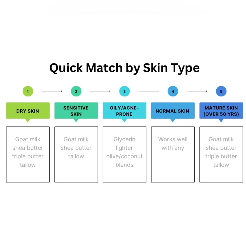 Learn how to make soap with @dgswifty - Picture 3 of 3